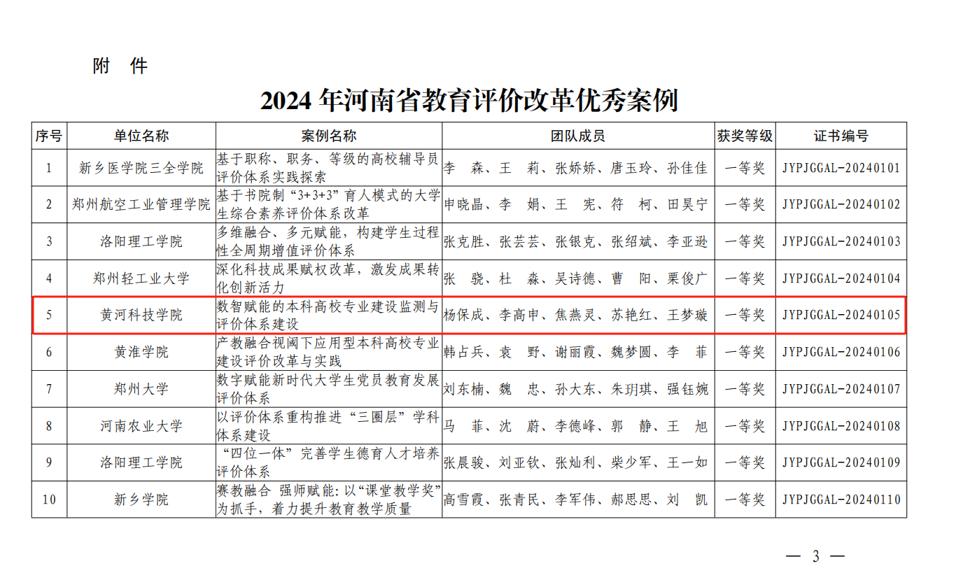我校两项教育评价改革案例获评2024年河南省优秀案例奖