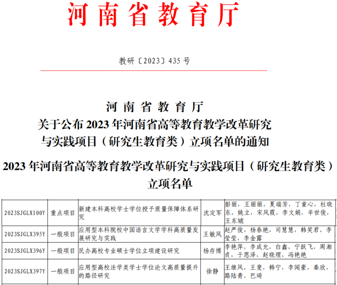 我校获批四项2023年河南省高等教育教学改革研究与实践项目（研究生教育类），推动研究生教育创新发展