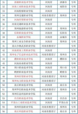 河南 高校名单